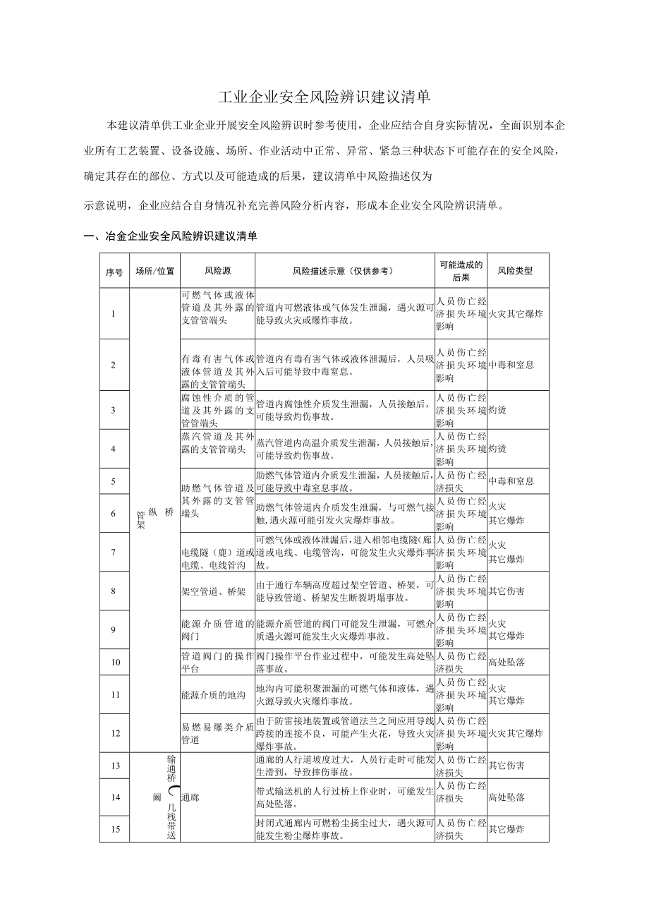 工业企业安全风险辨识建议清单(附依据）.docx_第1页