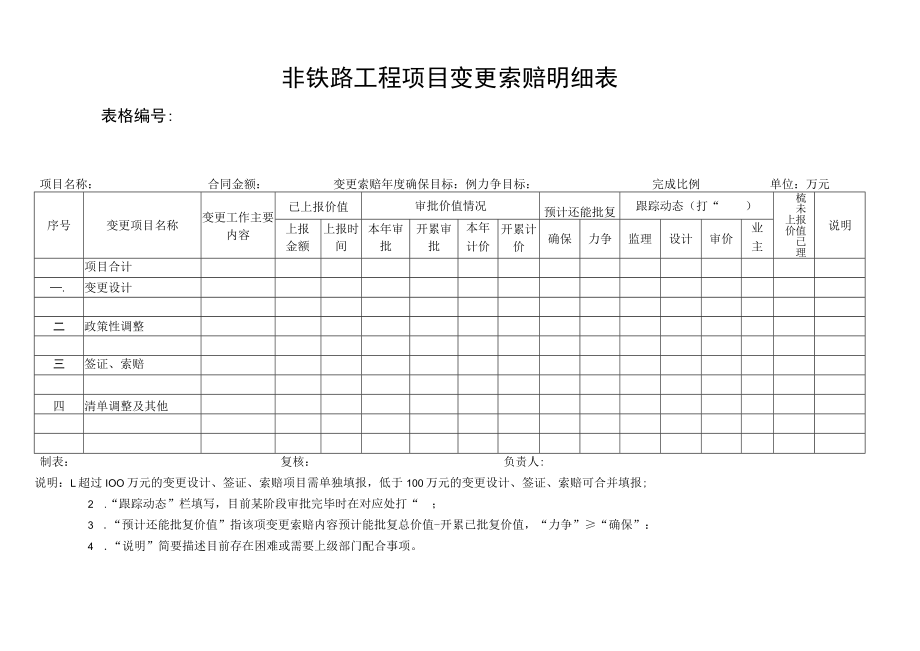 非铁路工程项目变更索赔明细表.docx_第1页