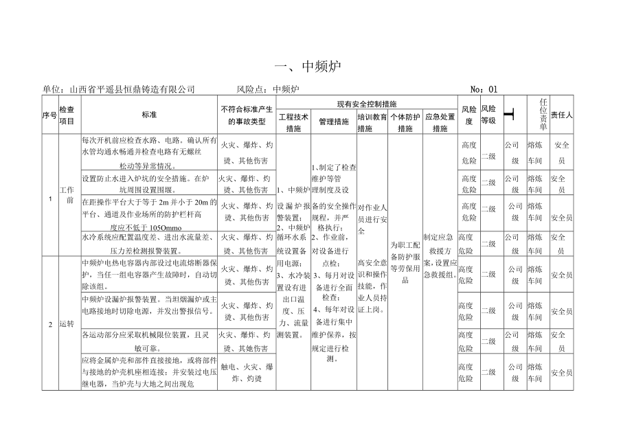 第八册：设备设施风险管控清单.docx_第2页