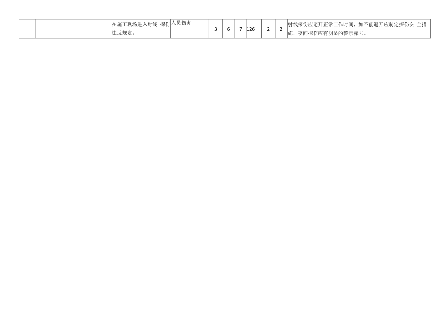 起重作业、金属检验重大危险源辨识清单.docx_第2页