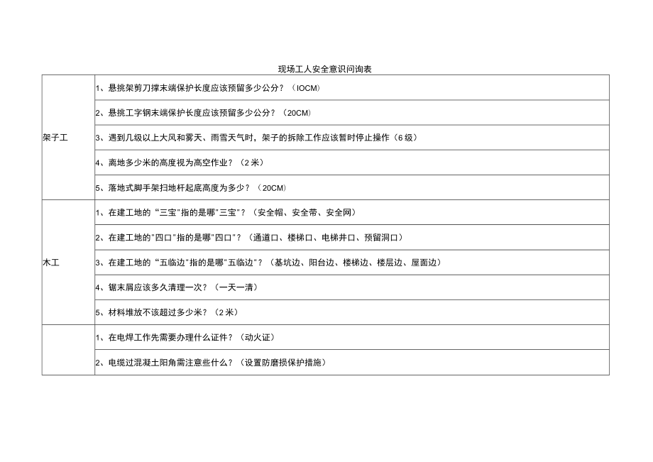 建筑施工工人安全意识问询表.docx_第1页