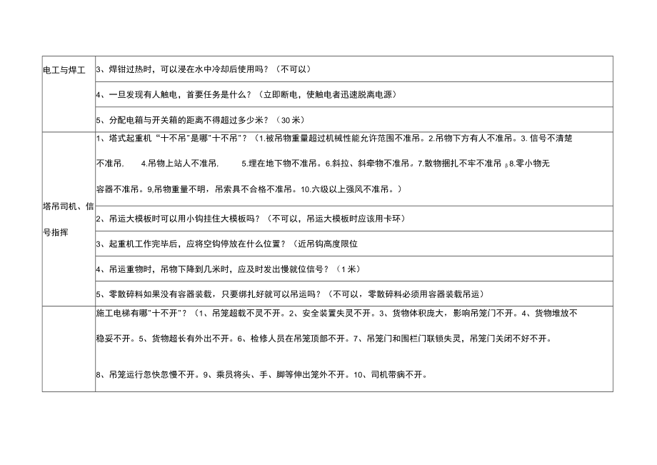 建筑施工工人安全意识问询表.docx_第2页