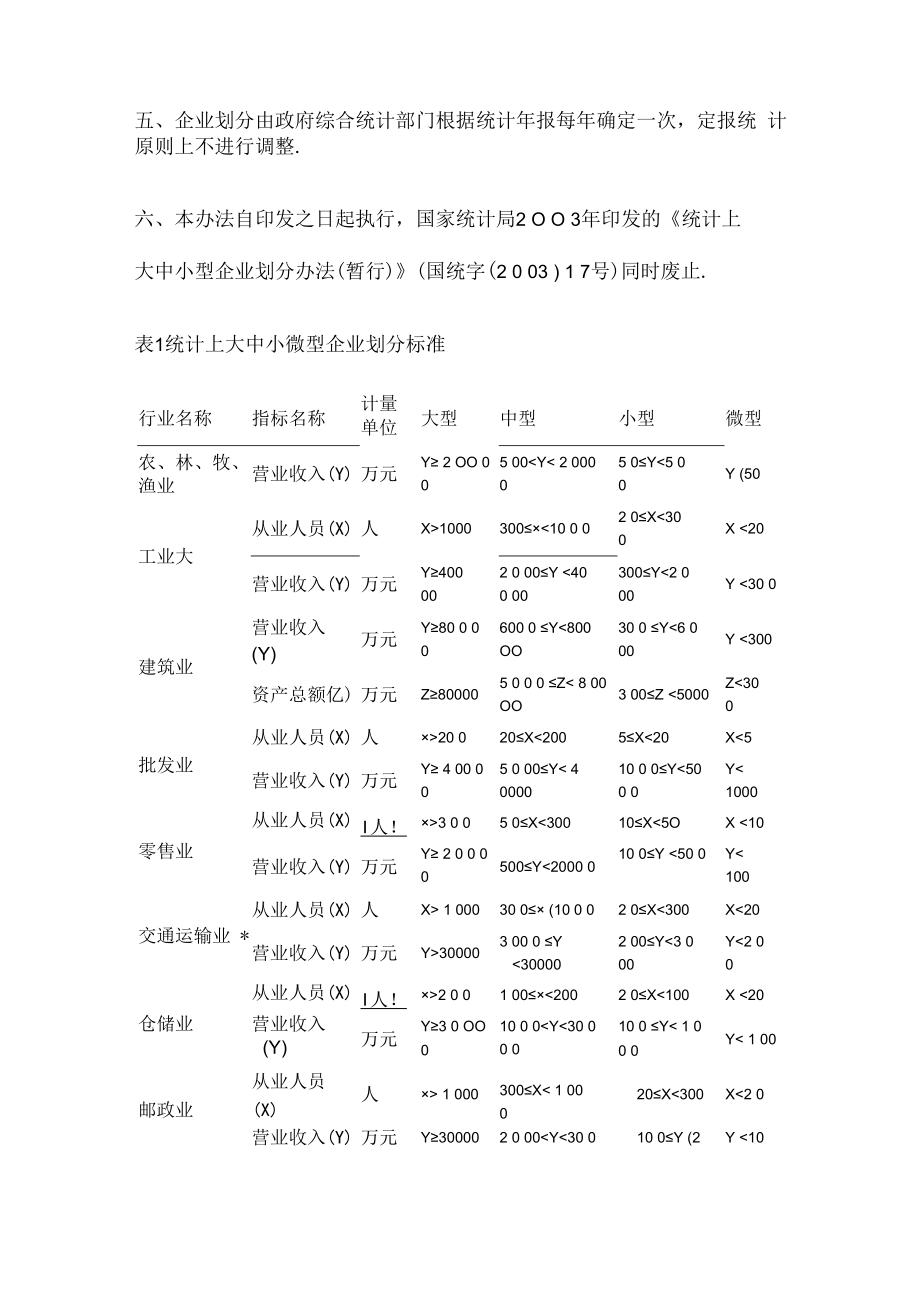 中小微型企业划分标准及各地支持条件.docx_第2页