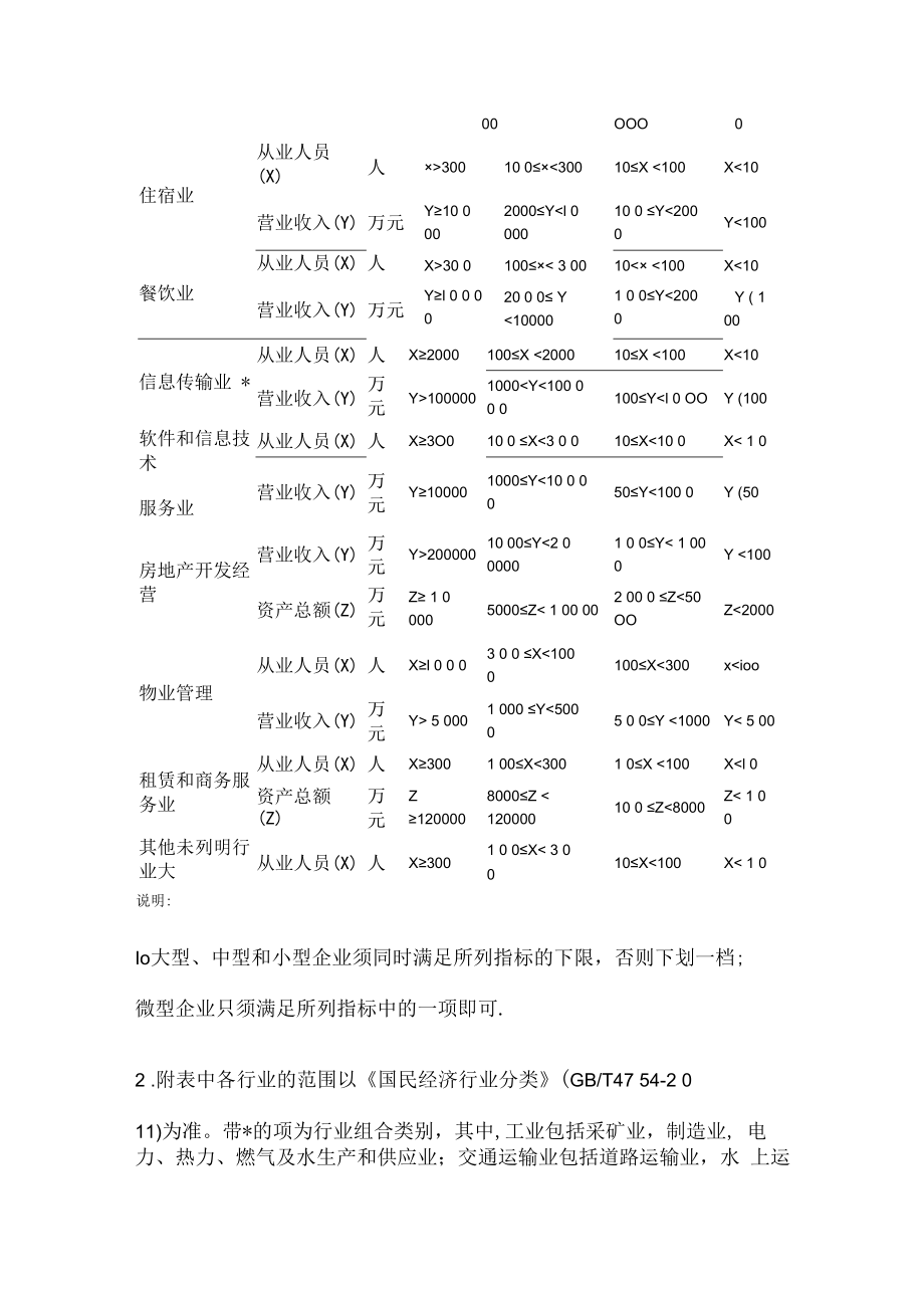 中小微型企业划分标准及各地支持条件.docx_第3页