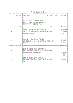 建筑施工第三方评估组织策划.docx