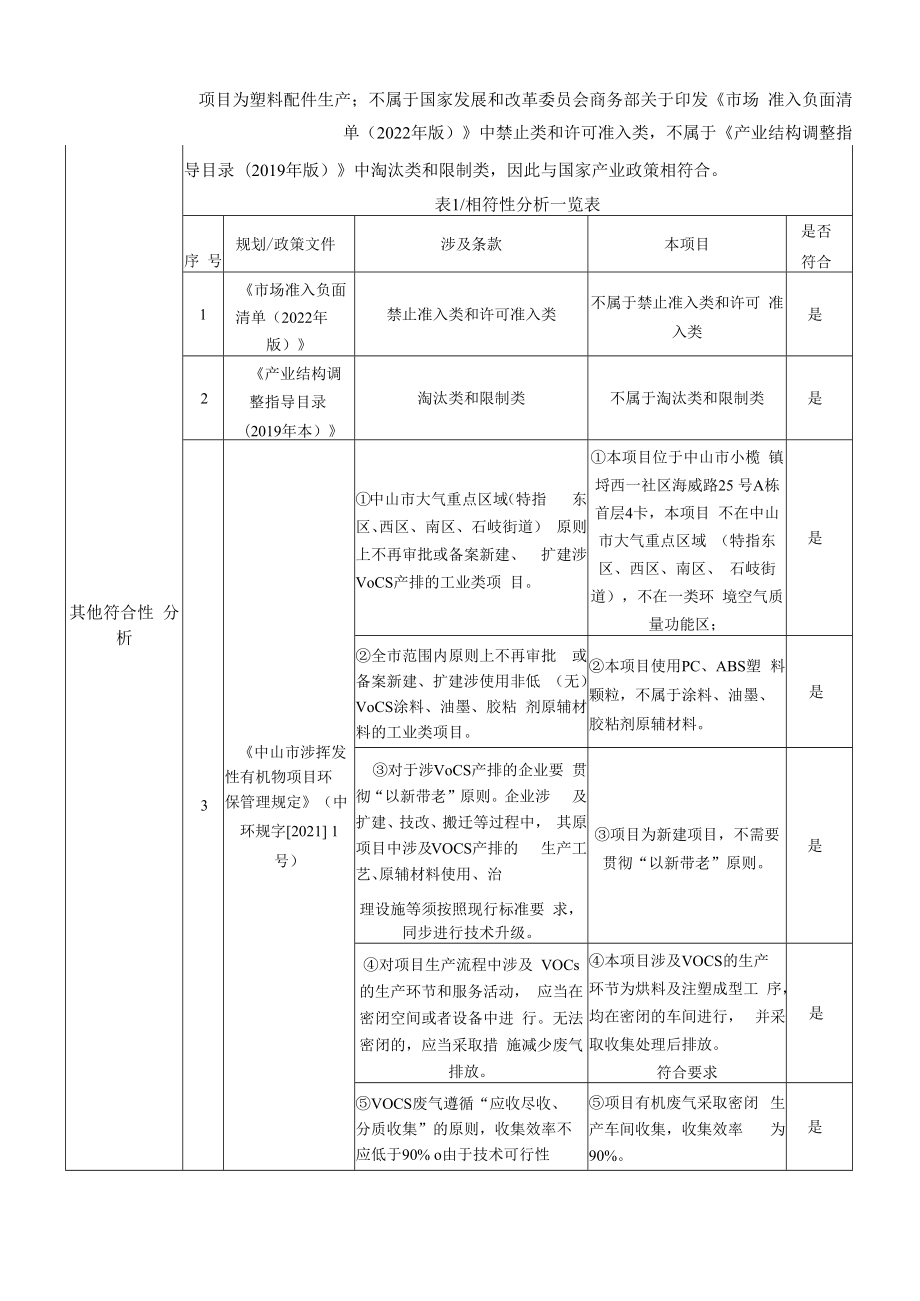 年产塑料配件921.6万件新建项目环境影响报告表.docx_第2页