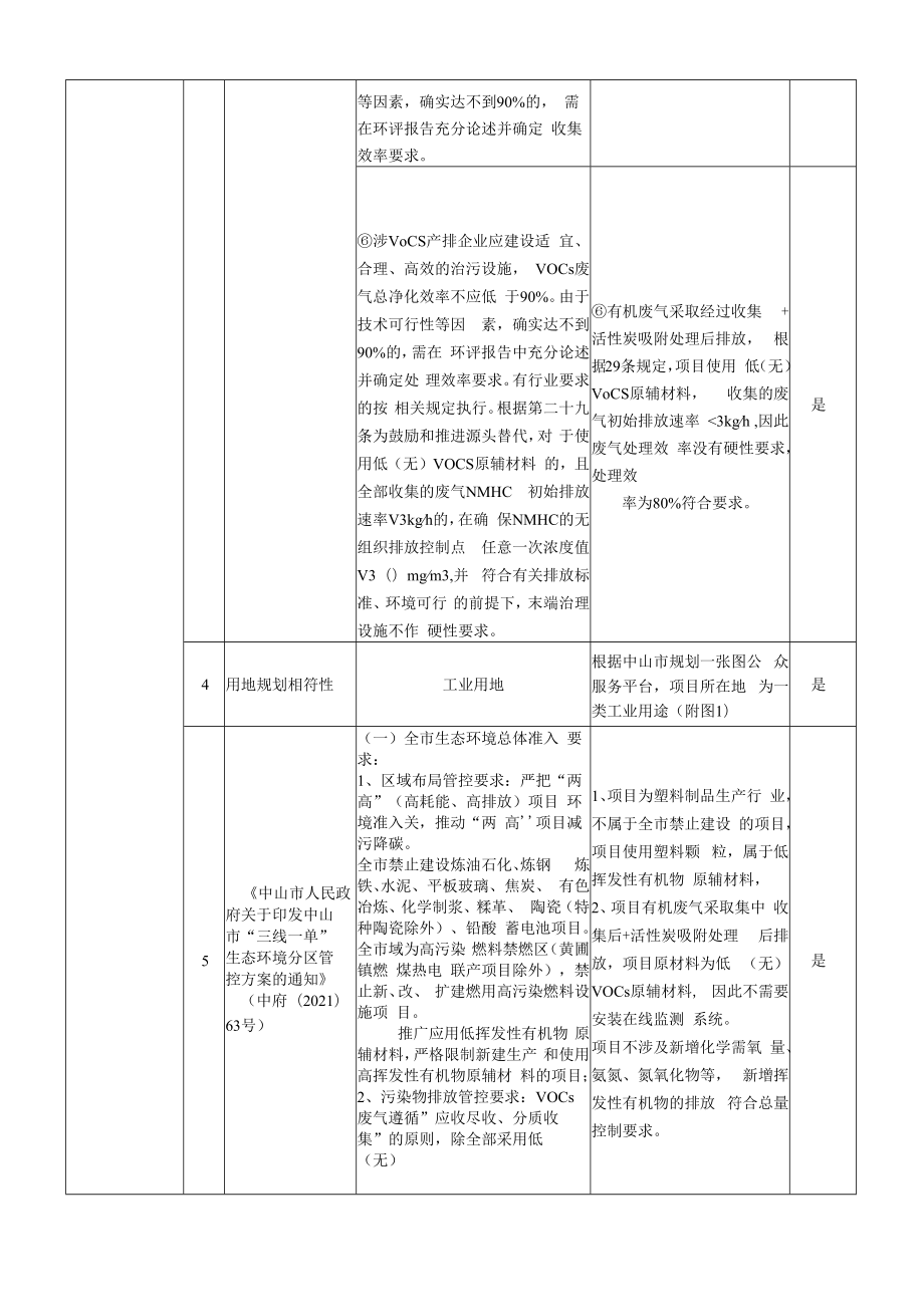 年产塑料配件921.6万件新建项目环境影响报告表.docx_第3页