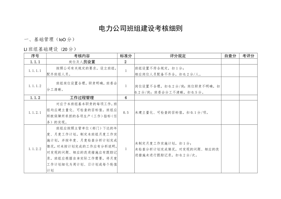 电力公司班组建设考核细则及评分手册.docx_第1页