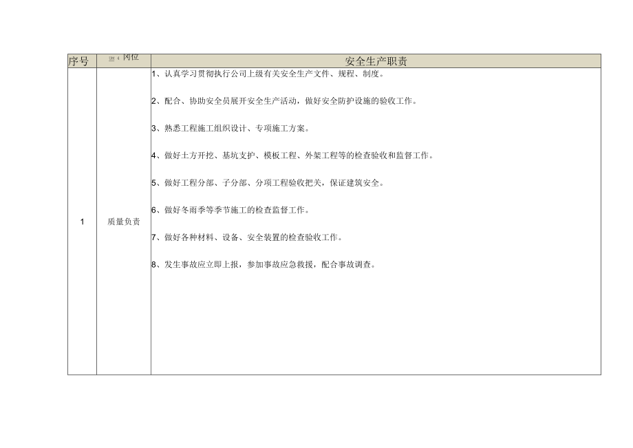 质量负责人岗位安全生产职责.docx_第1页