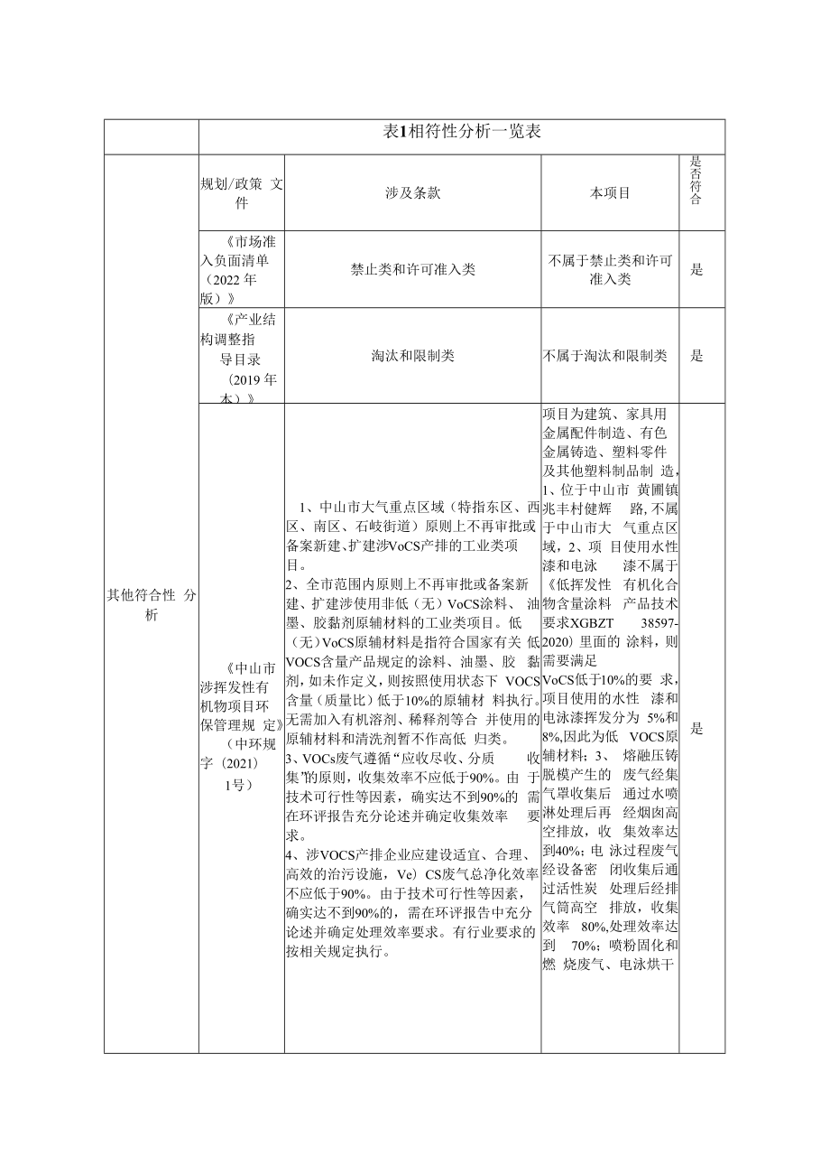 年产360万件高档家具五金配件生产建设项目环境影响报告表.docx_第2页