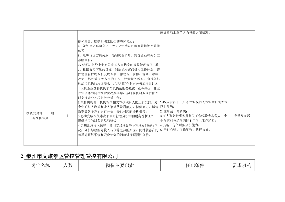 办公文档范本泰州市文化旅游发展集团XX公司招聘岗位及任职条件doc.docx_第2页