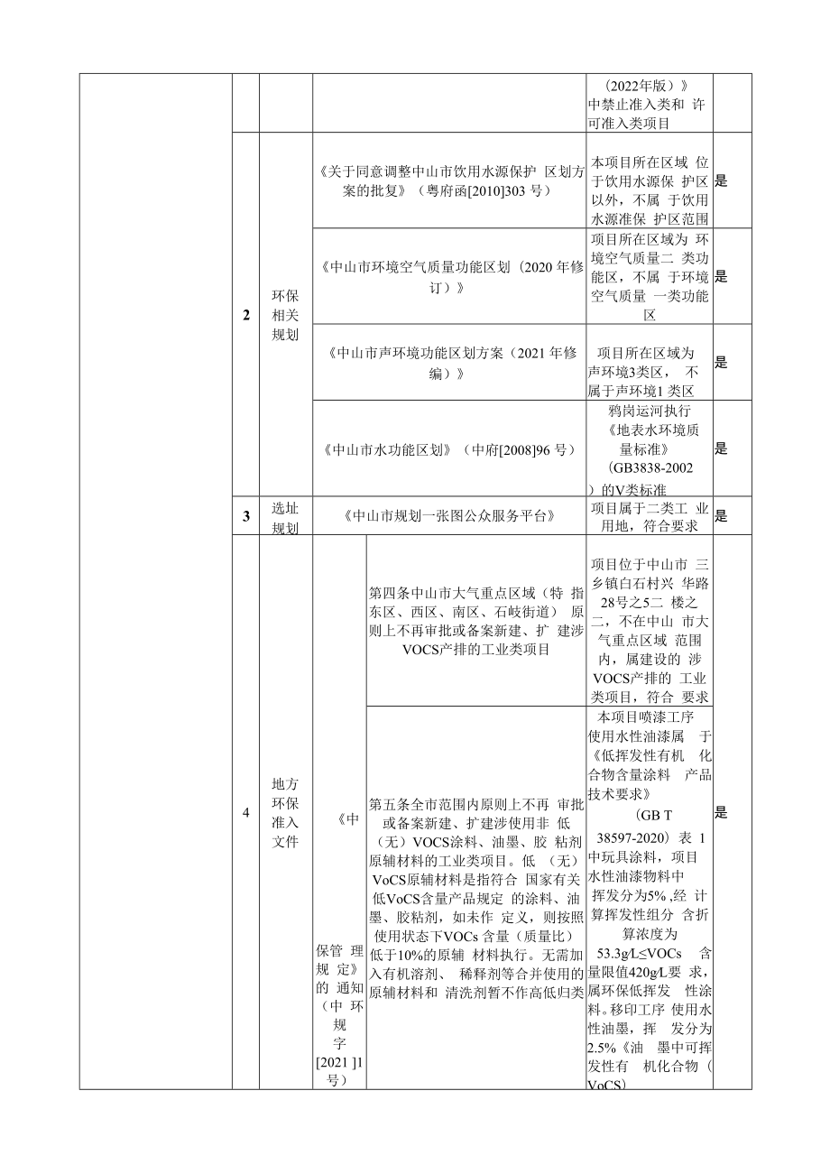 中山市智涵玩具有限公司年产塑胶玩 具 100 万个新建项目环境影响报告表.docx_第2页