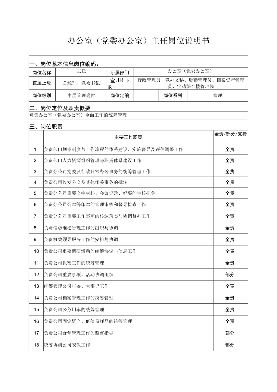 办公室（党委办公室）主任岗位说明书.docx_第1页