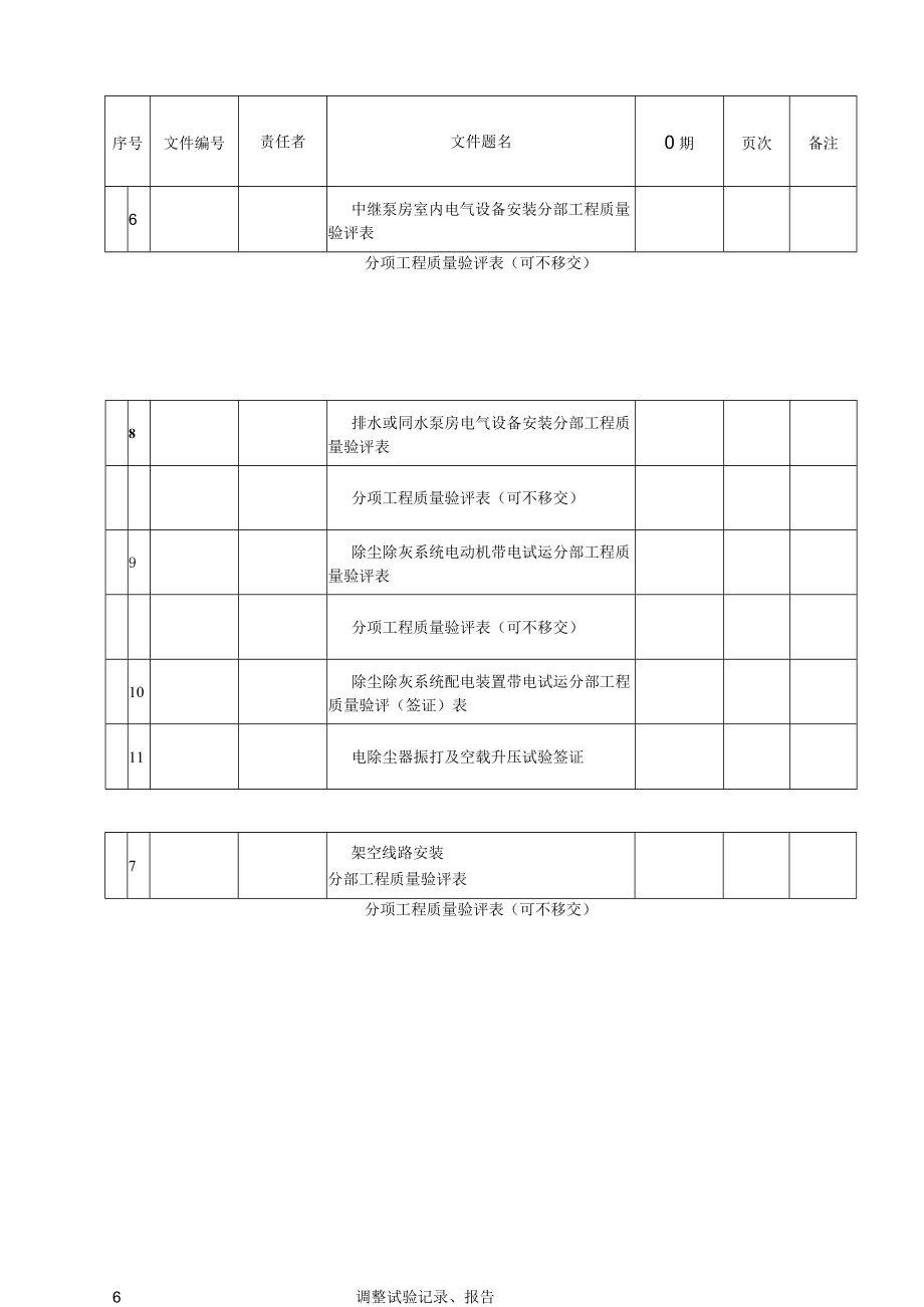 电气安装质量检查验收竣工资料（除尘除灰系统单位工程）.docx_第3页