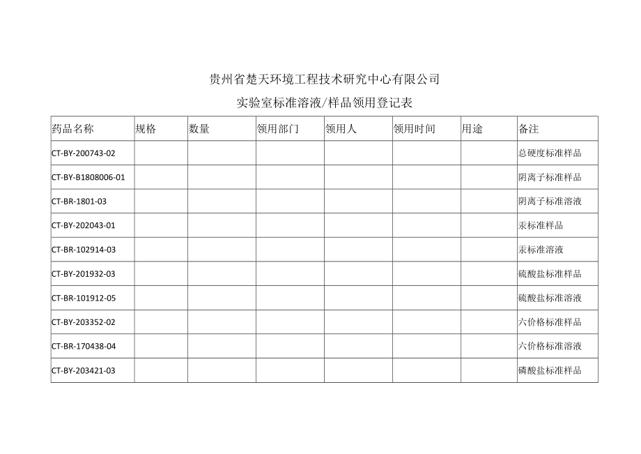 实验室标准溶液-样品领用登记表.docx_第1页