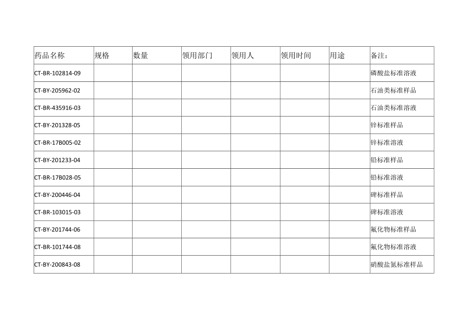 实验室标准溶液-样品领用登记表.docx_第2页