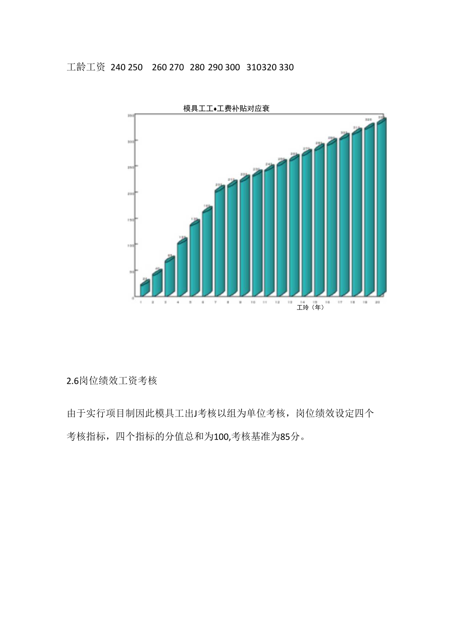 模具部模具工工资管理规定.docx_第3页