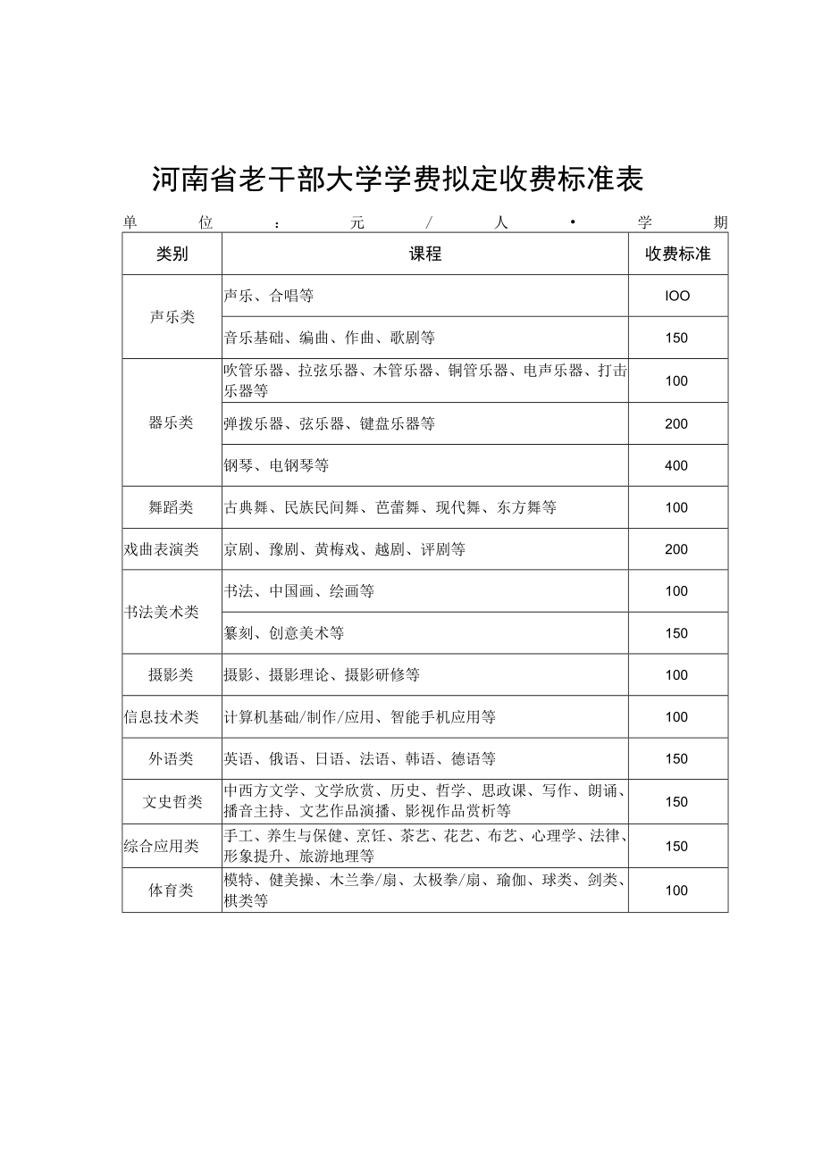 河南省老干部大学学费拟定收费标准表.docx_第1页