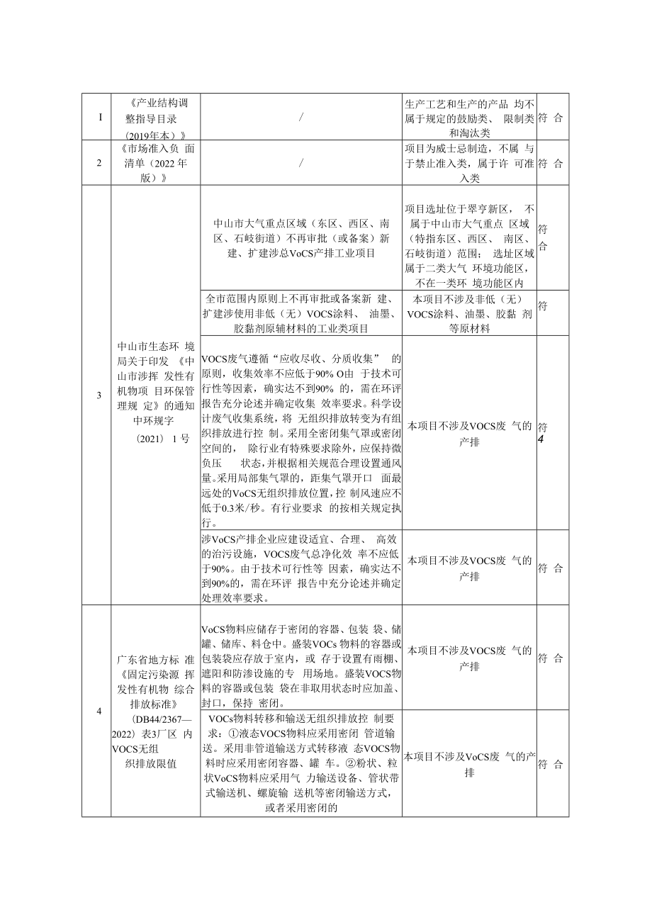 年产威士忌100吨新建项目环境影响报告表.docx_第2页