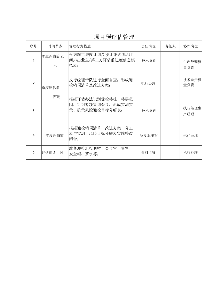 建筑施工项目预评估管理流程.docx_第1页