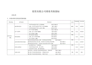 办公文档范本投资公司绩效考核指标库.docx