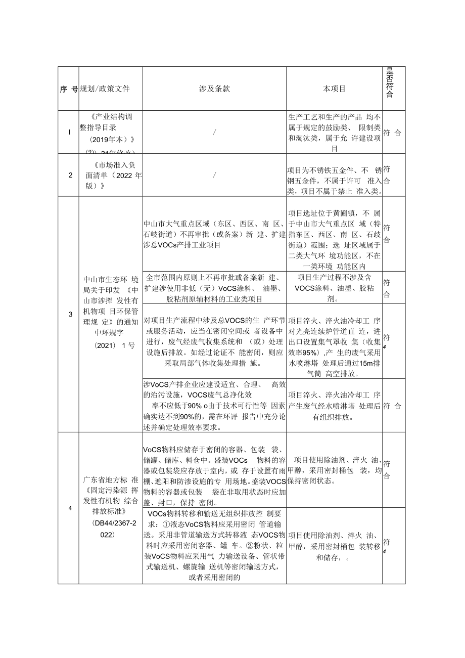 年产不锈铁五金件100吨、不锈钢五金件100吨新建项目环境影响报告表.docx_第2页