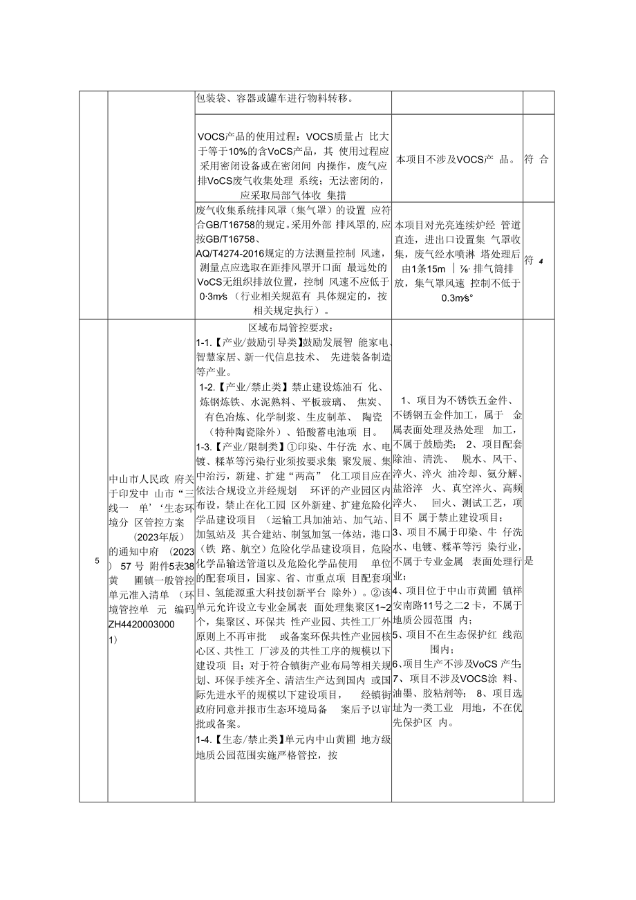 年产不锈铁五金件100吨、不锈钢五金件100吨新建项目环境影响报告表.docx_第3页