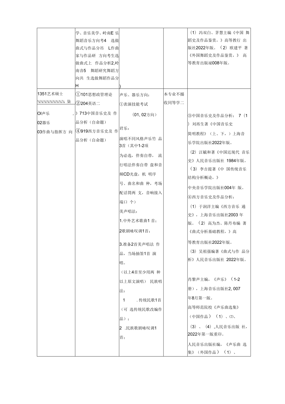 音乐舞蹈学院2022年研究生招生专业目录【模板】.docx_第3页