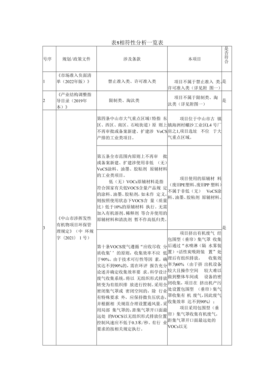 生产再生塑料粒新建项目环境影响报告表.docx_第2页