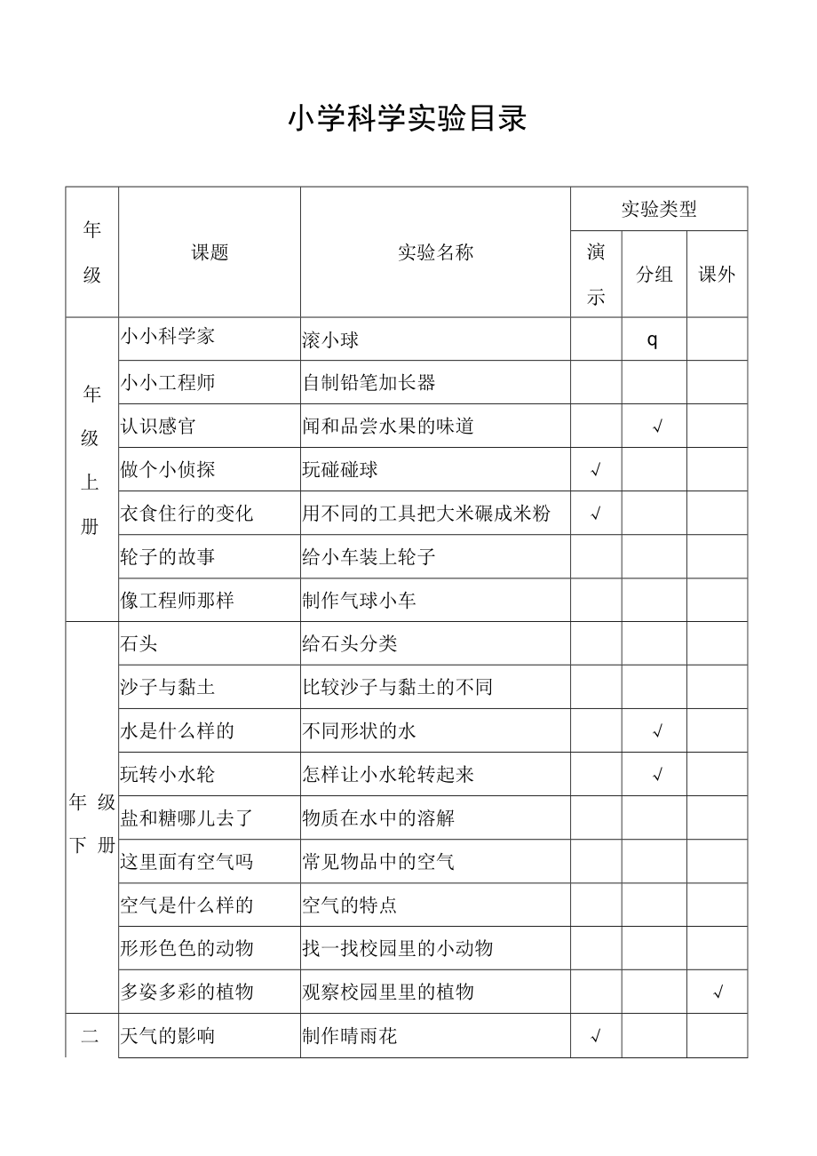 小学科学实验目录.docx_第1页