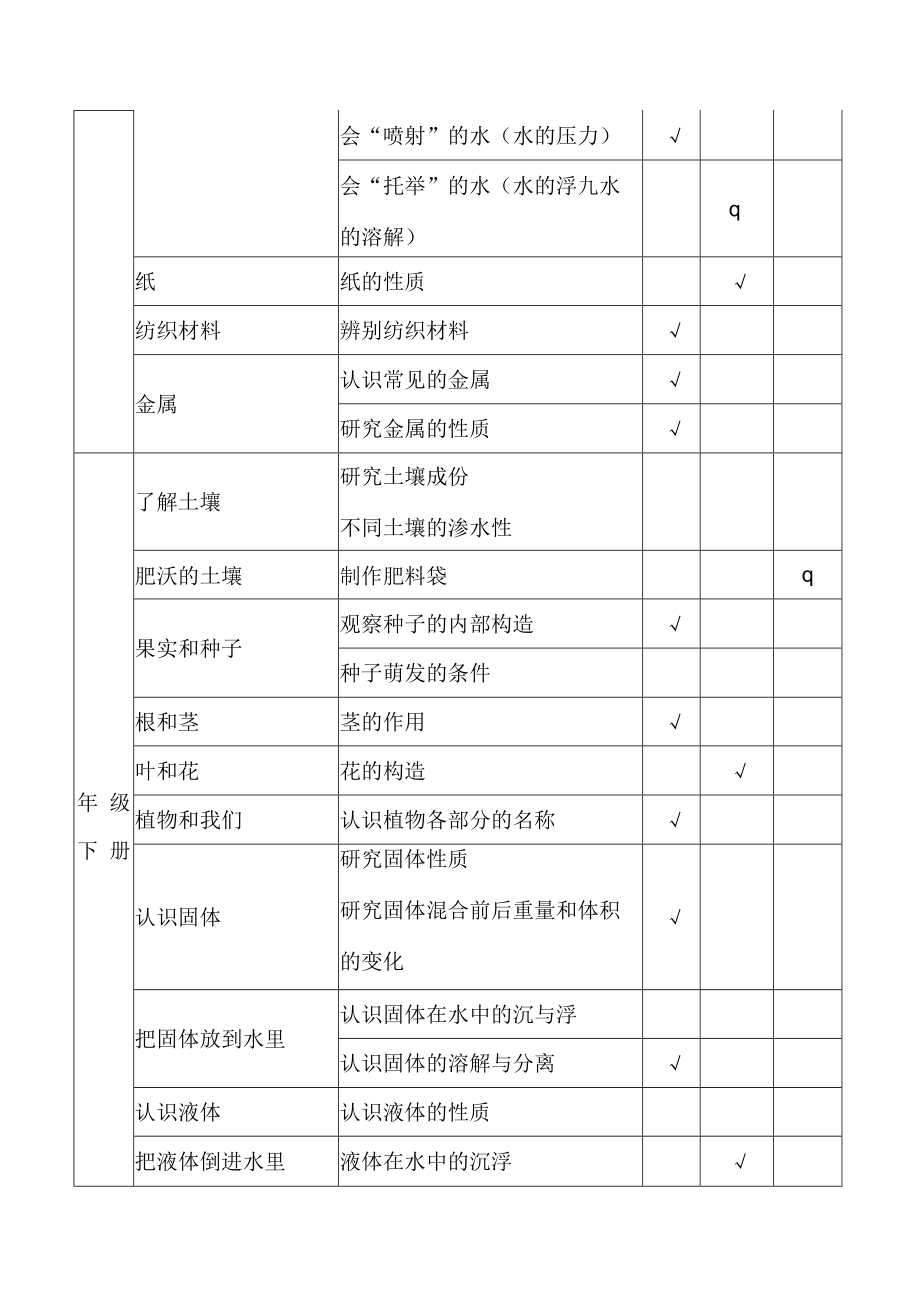 小学科学实验目录.docx_第3页