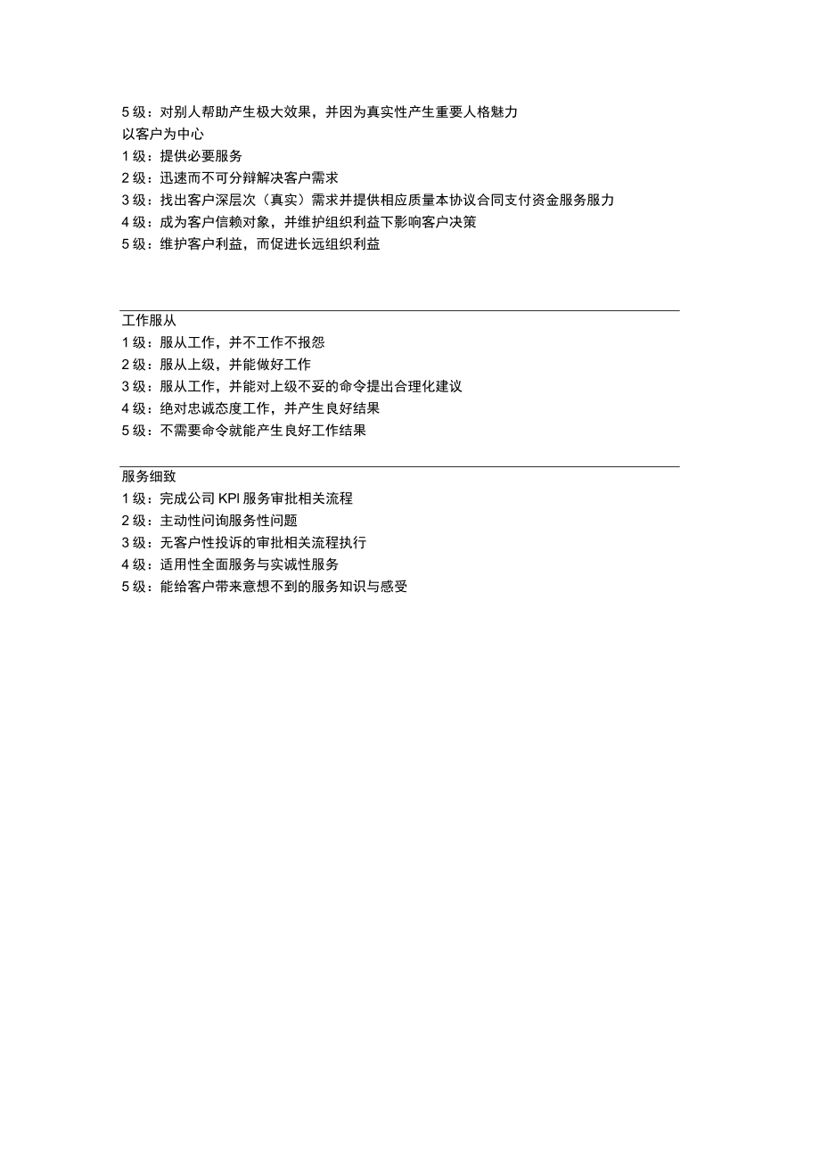 办公文档范本态度类指标.docx_第3页