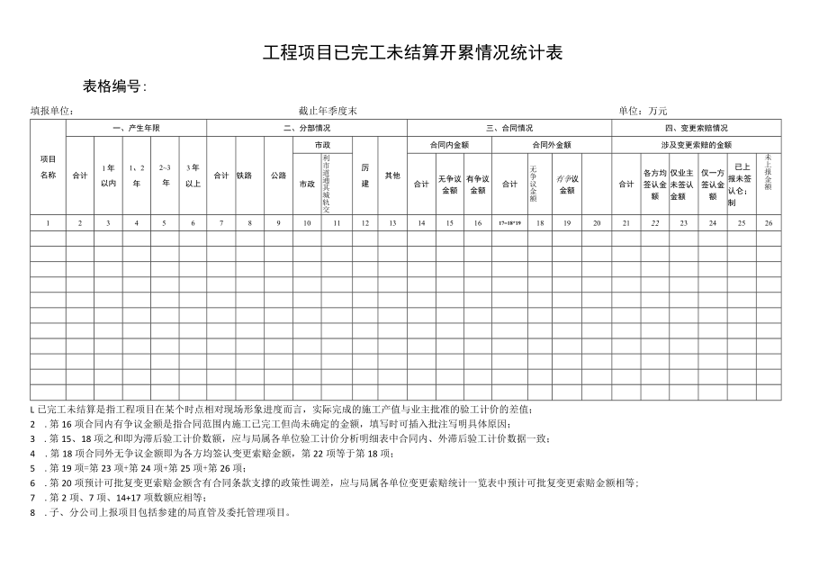 工程项目已完工未结算开累情况统计表.docx_第1页