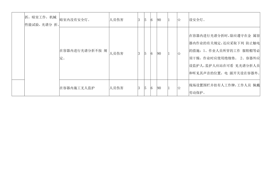 金属检验重大危险源辨识清单及预防管理措施.docx_第2页