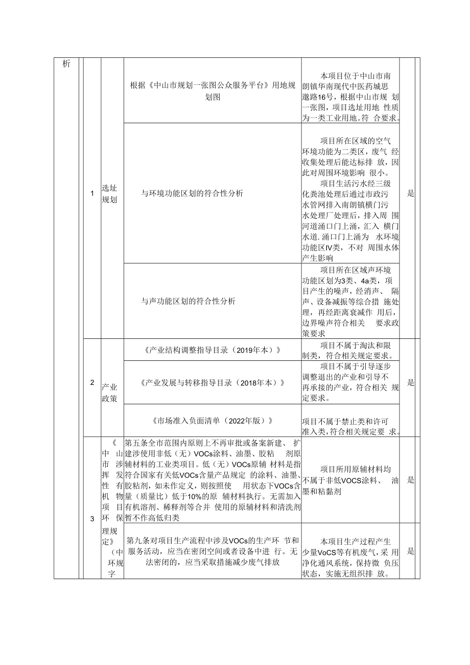 年产制剂类药品132.98吨扩建项目环境影响报告表.docx_第3页