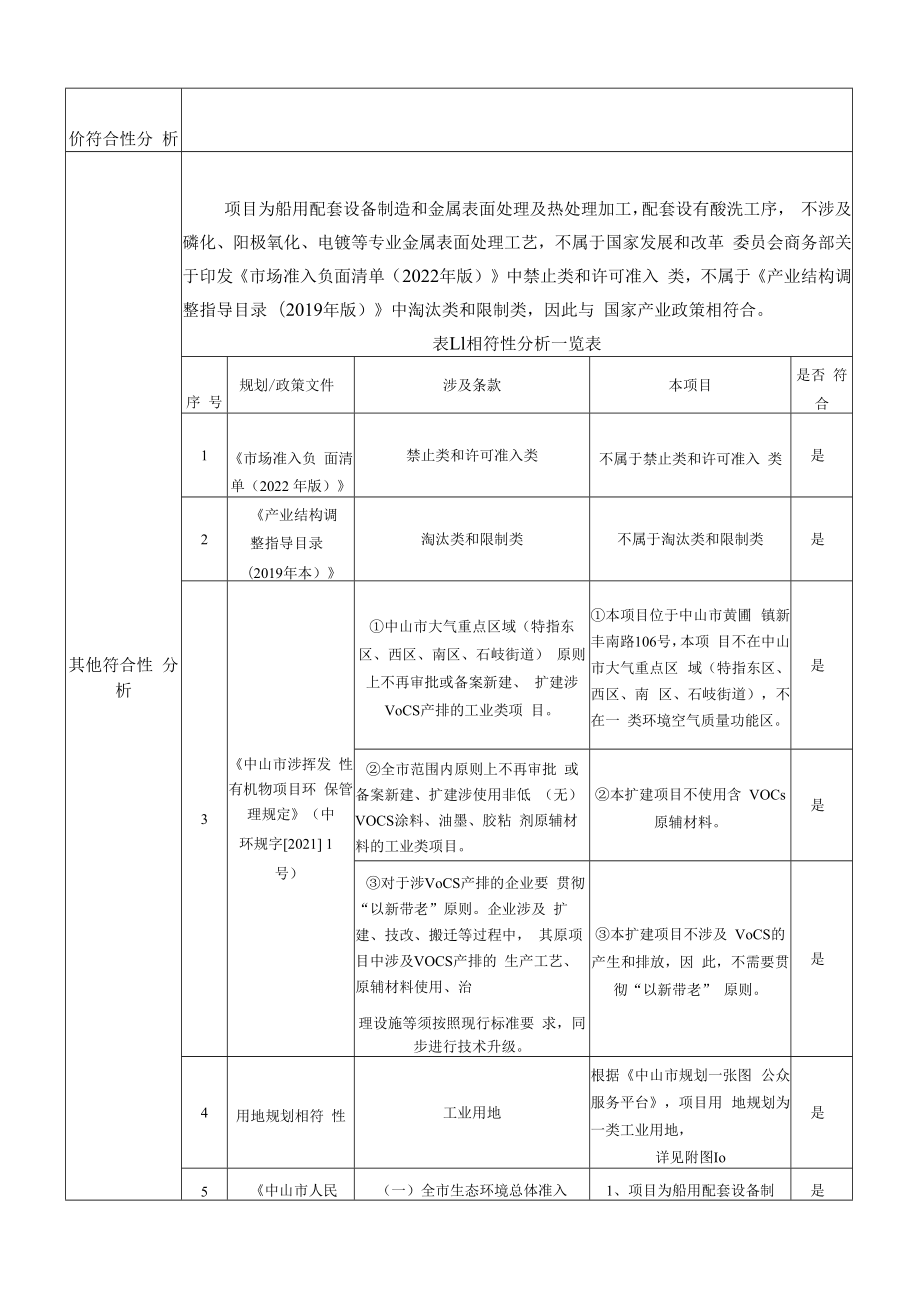 年产船舶不锈钢组合件400万件扩建项目环境影响报告表.docx_第2页