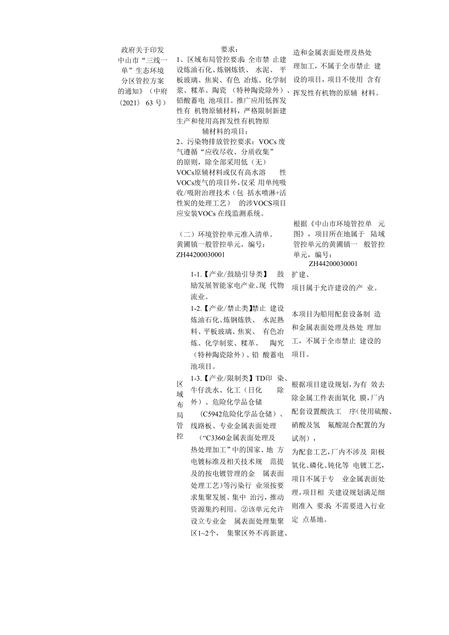 年产船舶不锈钢组合件400万件扩建项目环境影响报告表.docx_第3页