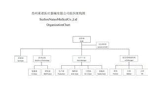 办公文档范本医疗器械组织架构图及部门介绍.docx