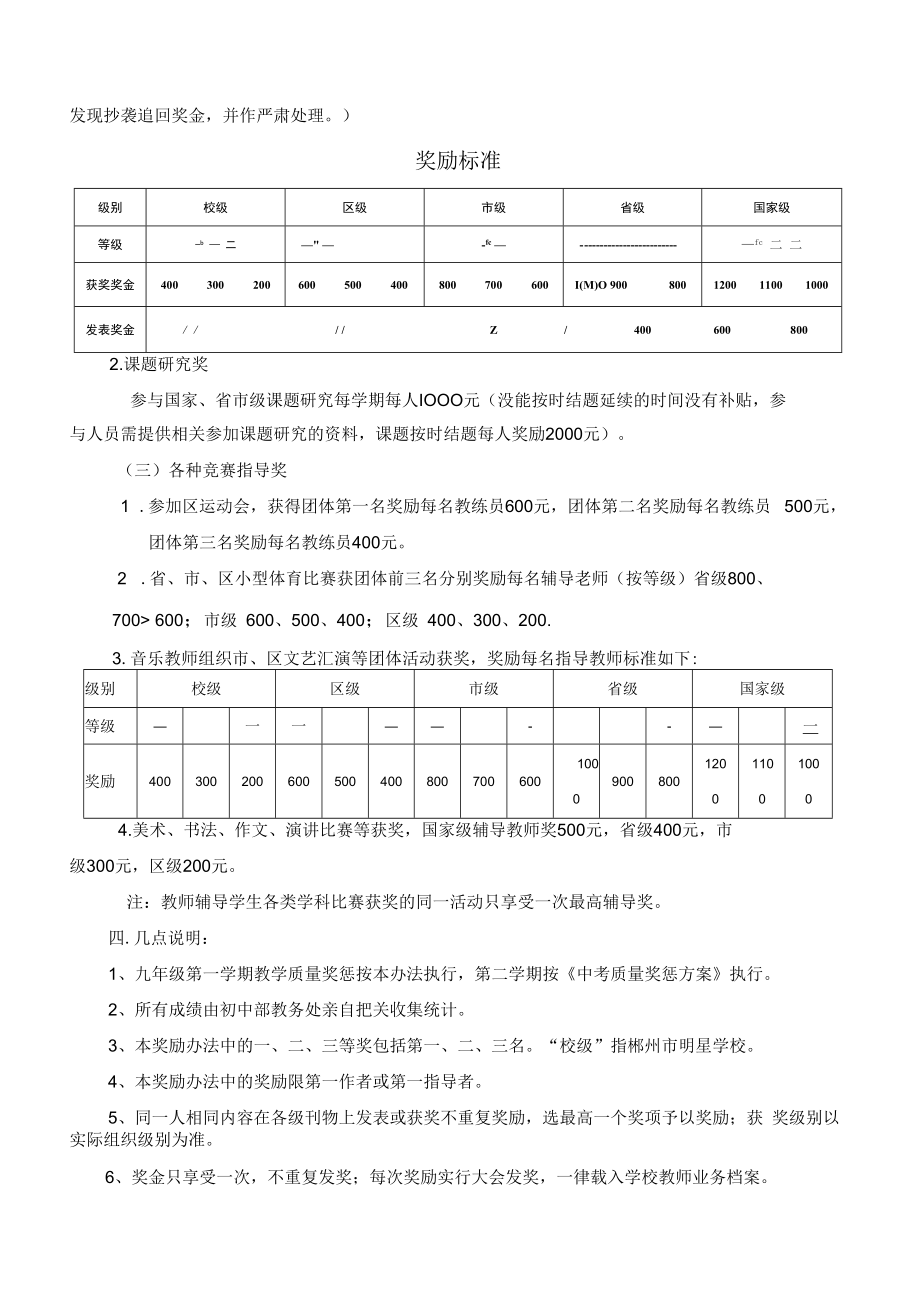 学校教育教学质量奖惩办法.docx_第3页