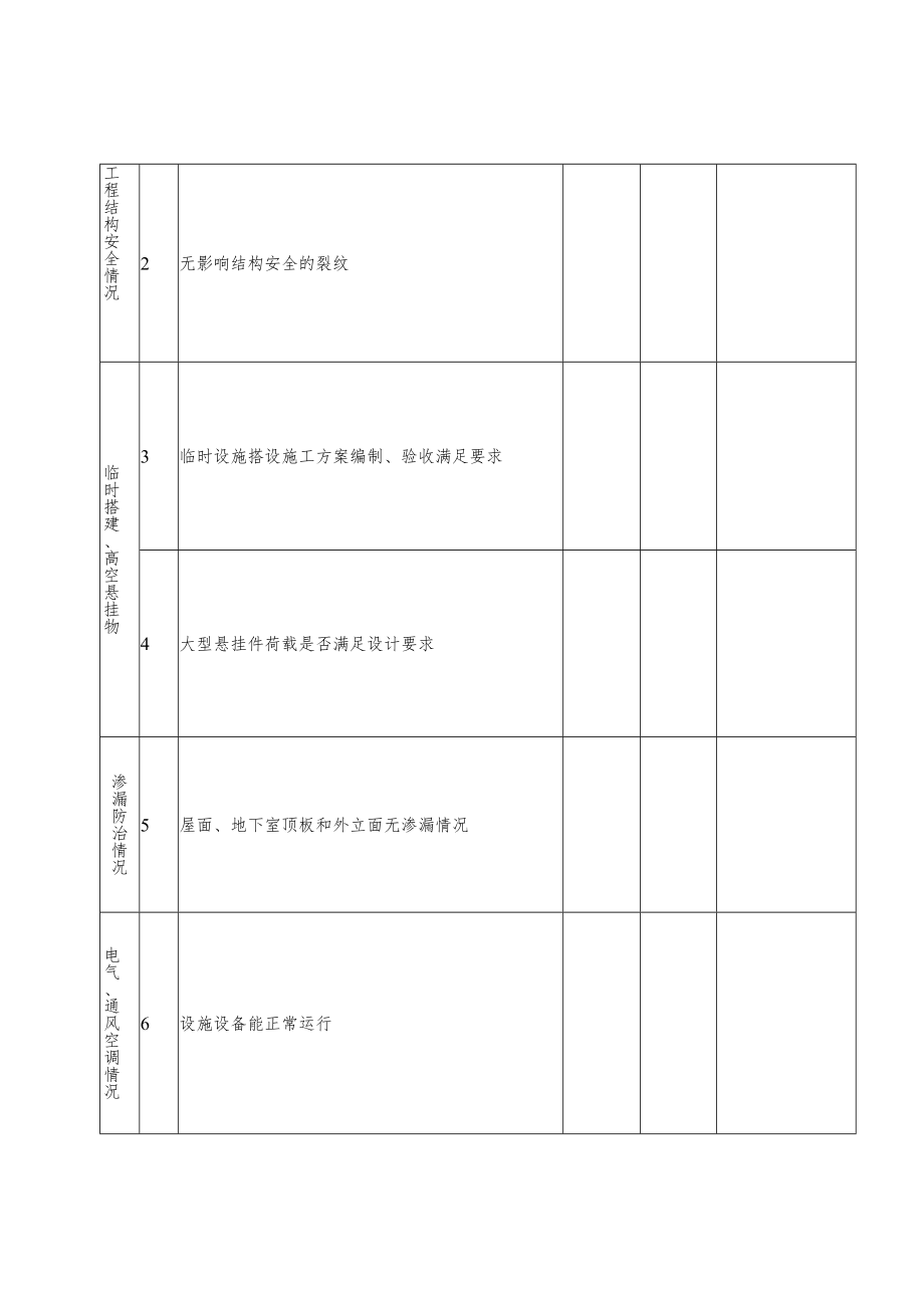 大运会场馆及其配套设施质量“回头看”排查表.docx_第2页