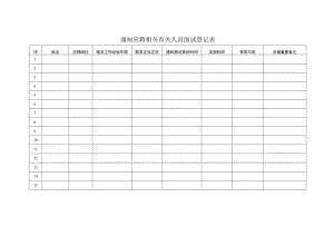 办公文档范本通知应聘人员面试登记表.docx