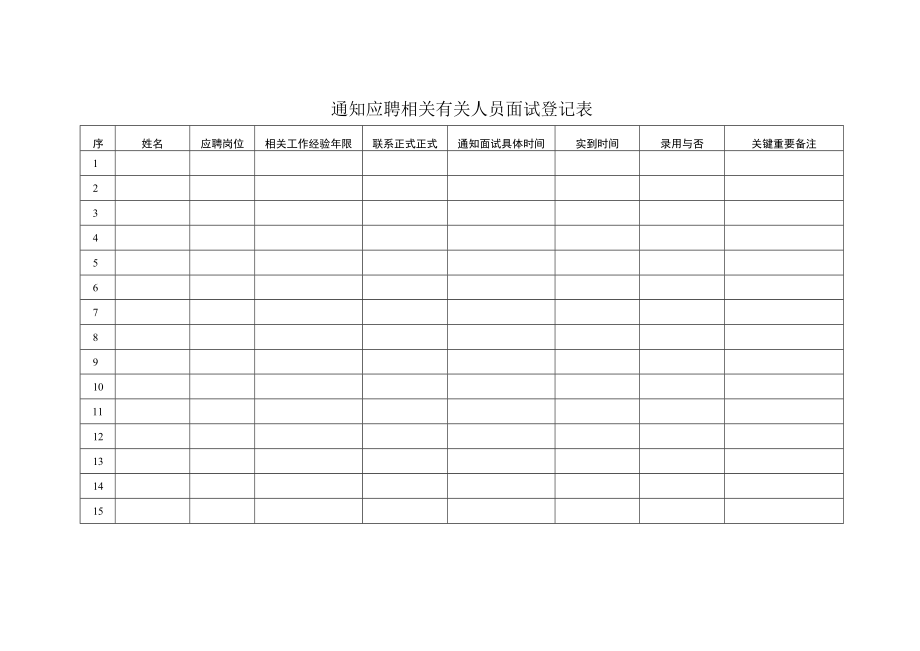 办公文档范本通知应聘人员面试登记表.docx_第1页