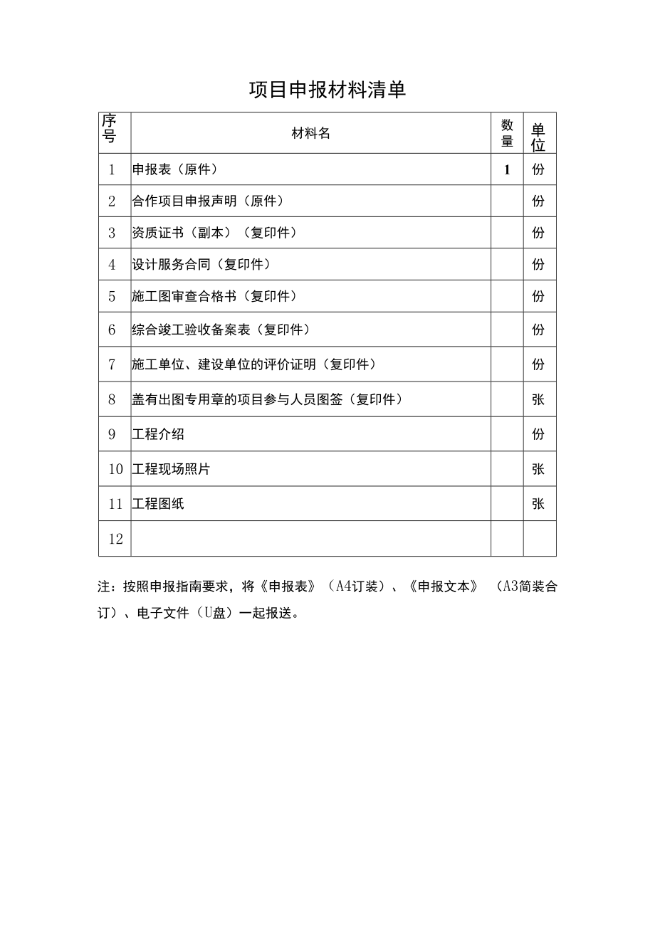 南京市优秀工程勘察设计奖申报表（优秀综合设计奖-城镇住宅与住宅小区设计）.docx_第3页