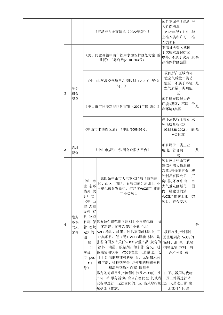 中山市庆硕塑胶制品有限公司化妆品外壳生产线新建项目环境影响报告表.docx_第2页