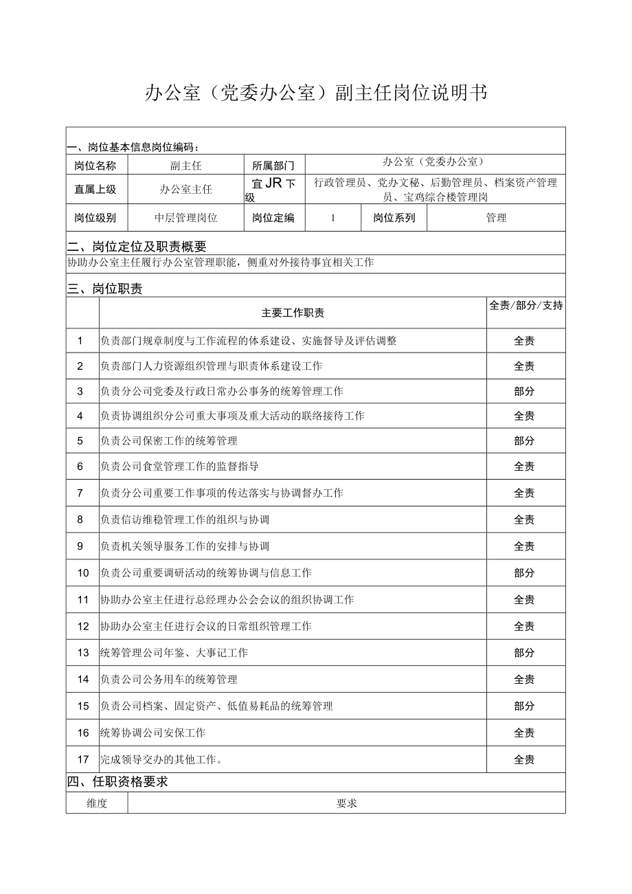 办公室（党委办公室）副主任岗位说明书.docx_第1页