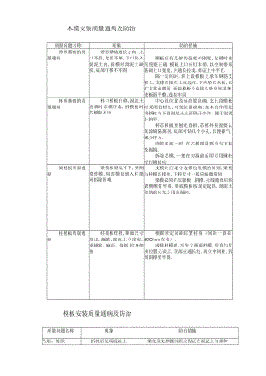 各工程质量通病防治措施工程文档范本.docx