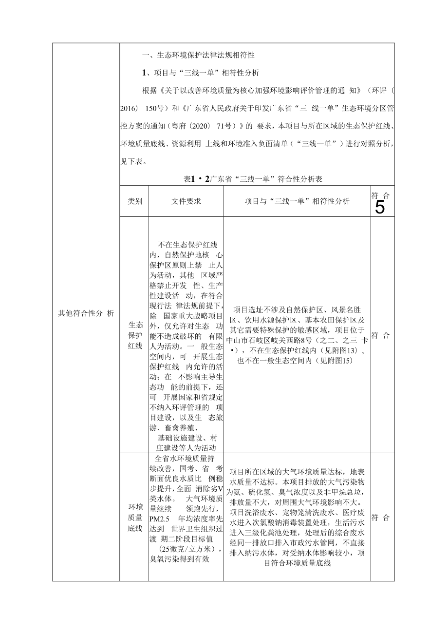 中山市瑞派罗医生宠物医院有限责任公司建设项目环境影响报告表.docx_第2页