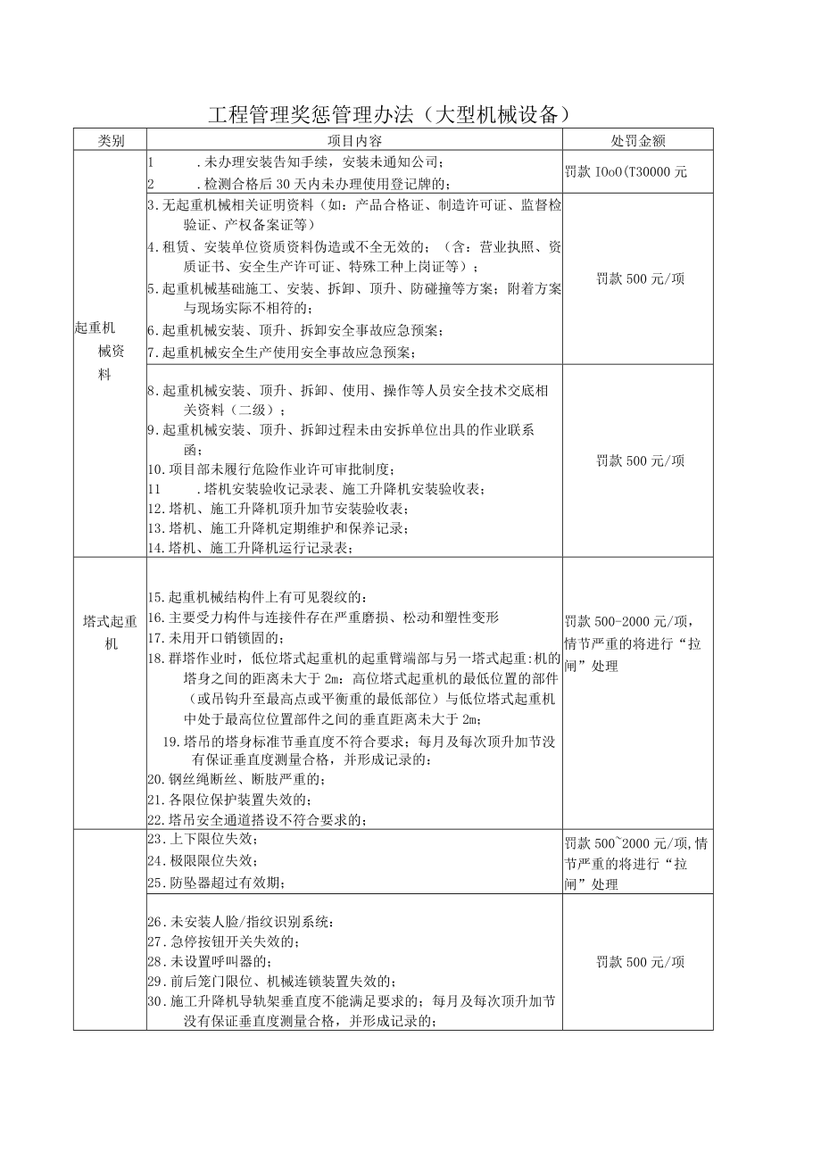 工程管理奖惩管理办法（大型机械设备）.docx_第1页