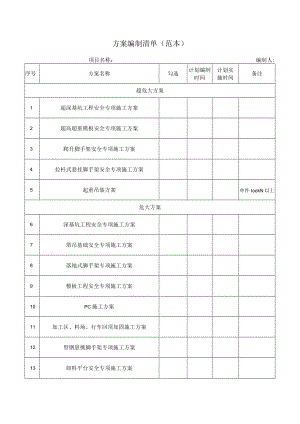 工程施工方案编制清单（范本）.docx