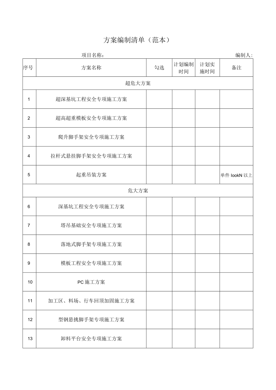 工程施工方案编制清单（范本）.docx_第1页